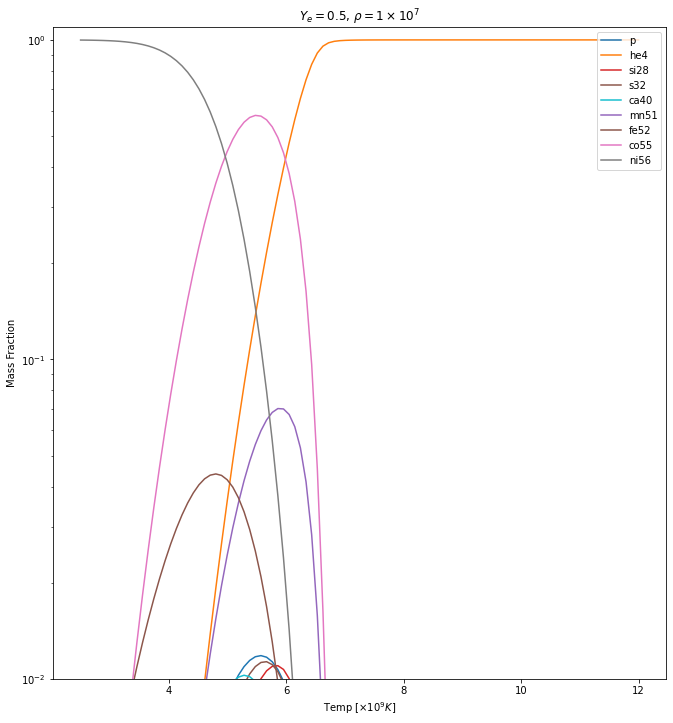 Nuclear Statistical Equilibrium Pynucastro Post Gc E B A