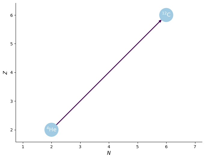 ../_images/examples_triple_alpha_eval_21_0.png