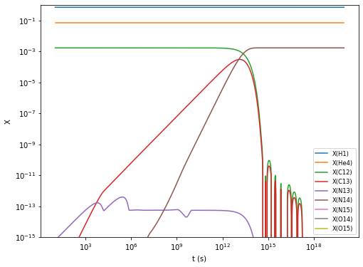 _images/Example-Integrating-Network-diffeqpy_23_0.png