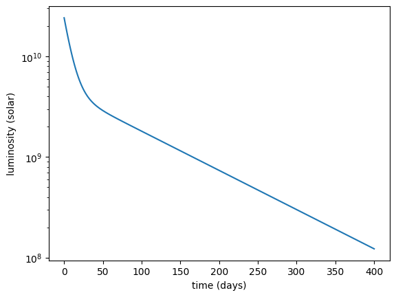 ../_images/c69b947bc11992a9562a635453542b2862718f90468f83a9d3810a26acdd2a9f.png