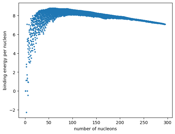 ../_images/examples_binding-energy_12_1.png