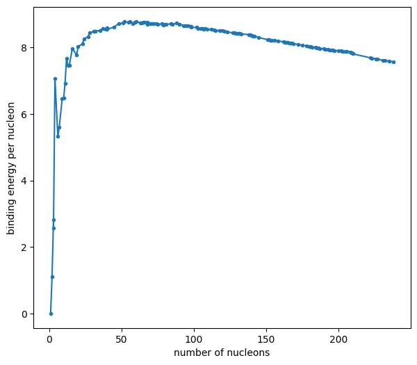 ../_images/examples_binding-energy_18_0.png