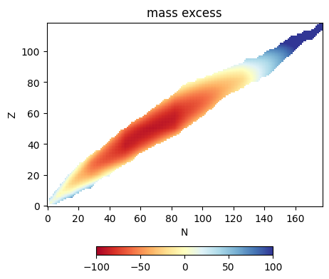 ../_images/examples_binding-energy_31_1.png