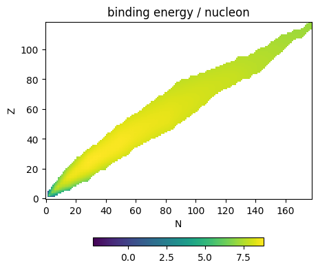 ../_images/examples_binding-energy_32_1.png