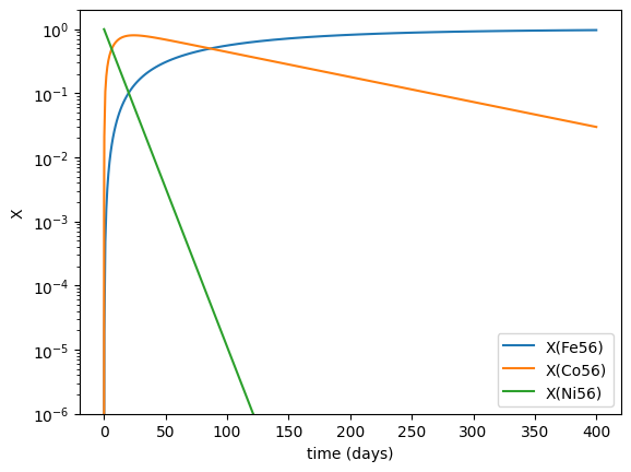 ../_images/examples_supernova-lightcurve_22_1.png