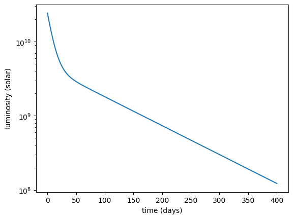 ../_images/examples_supernova-lightcurve_29_1.png