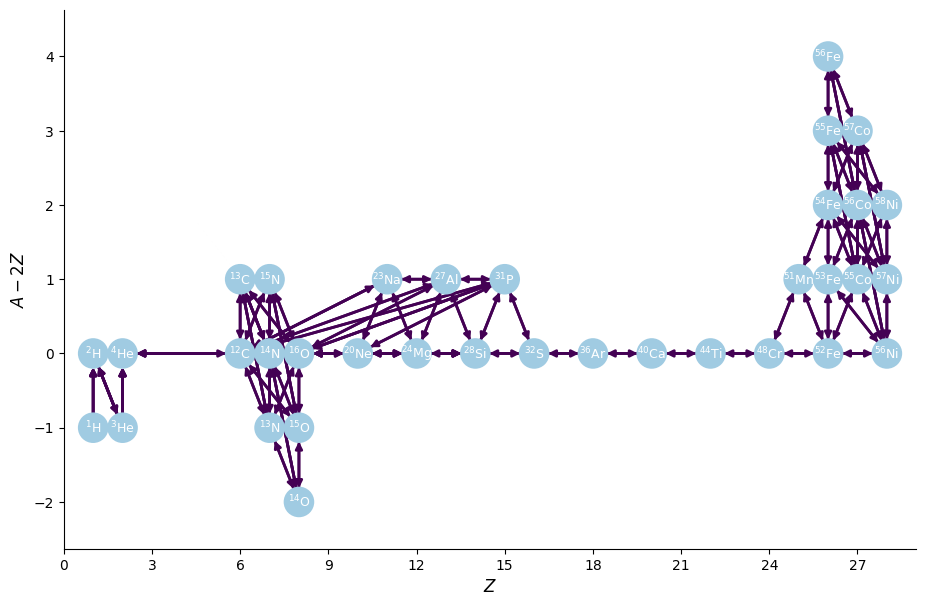 _images/nse-protons_9_0.png